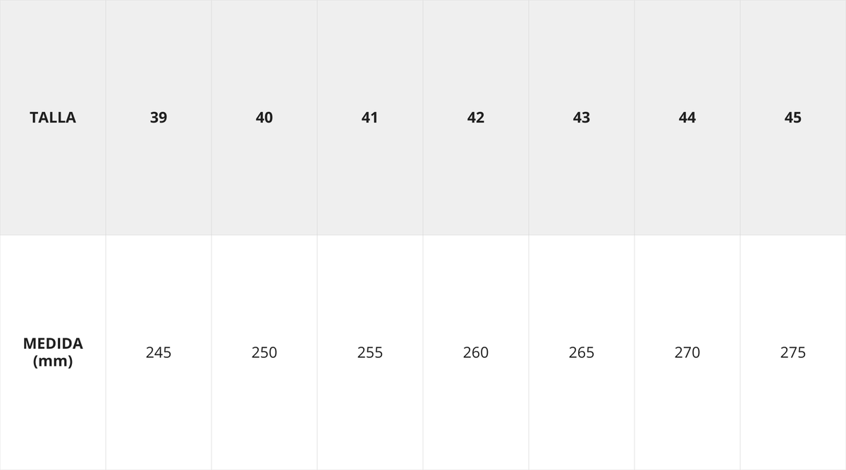 Tabla de tallas