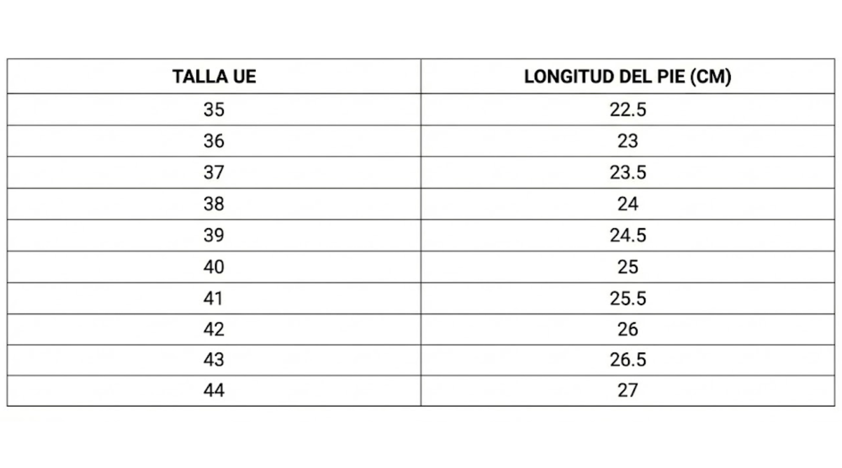 Tabla de tallas