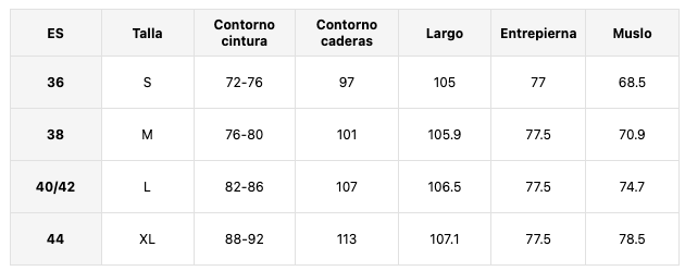 Guía de tallas