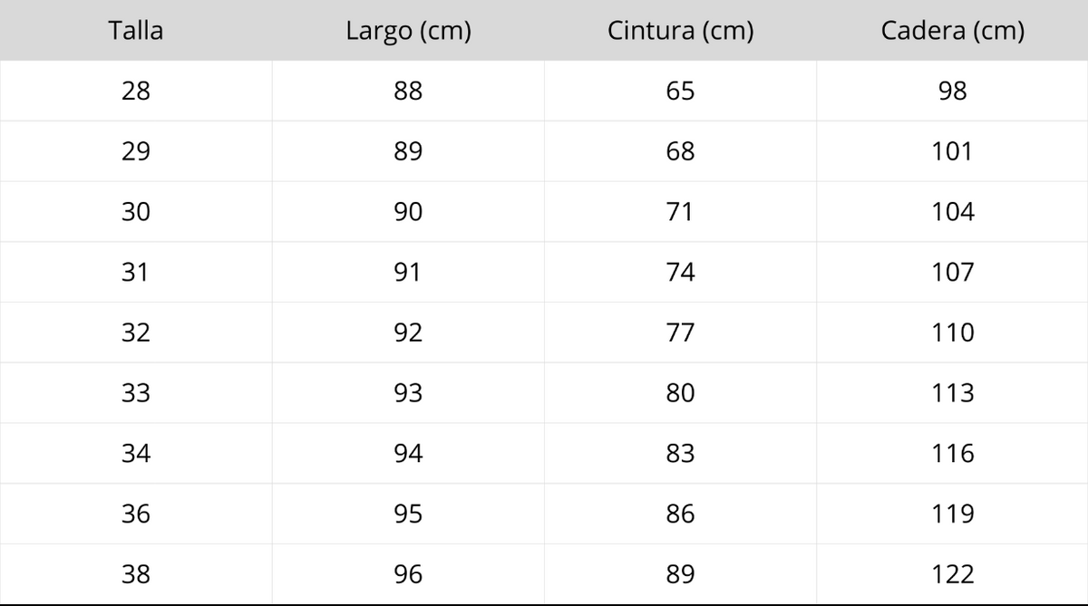 Tabla de tallas