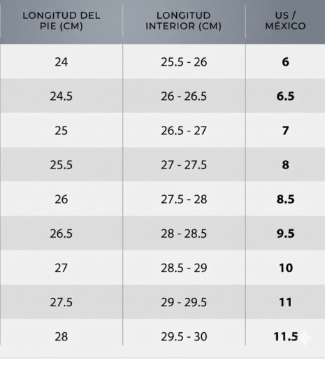 Tabla de tallas