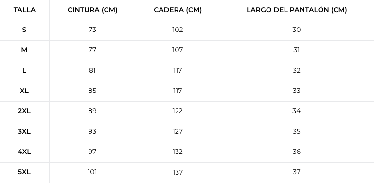 Tabla de tallas