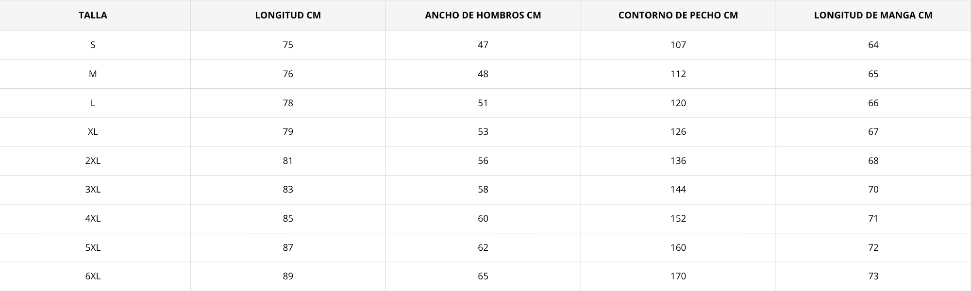 Tabla de tallas
