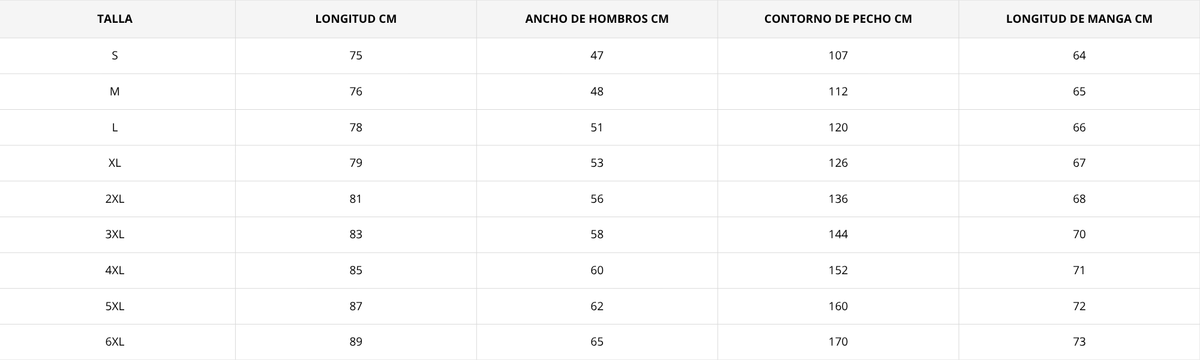 Tabla de tallas