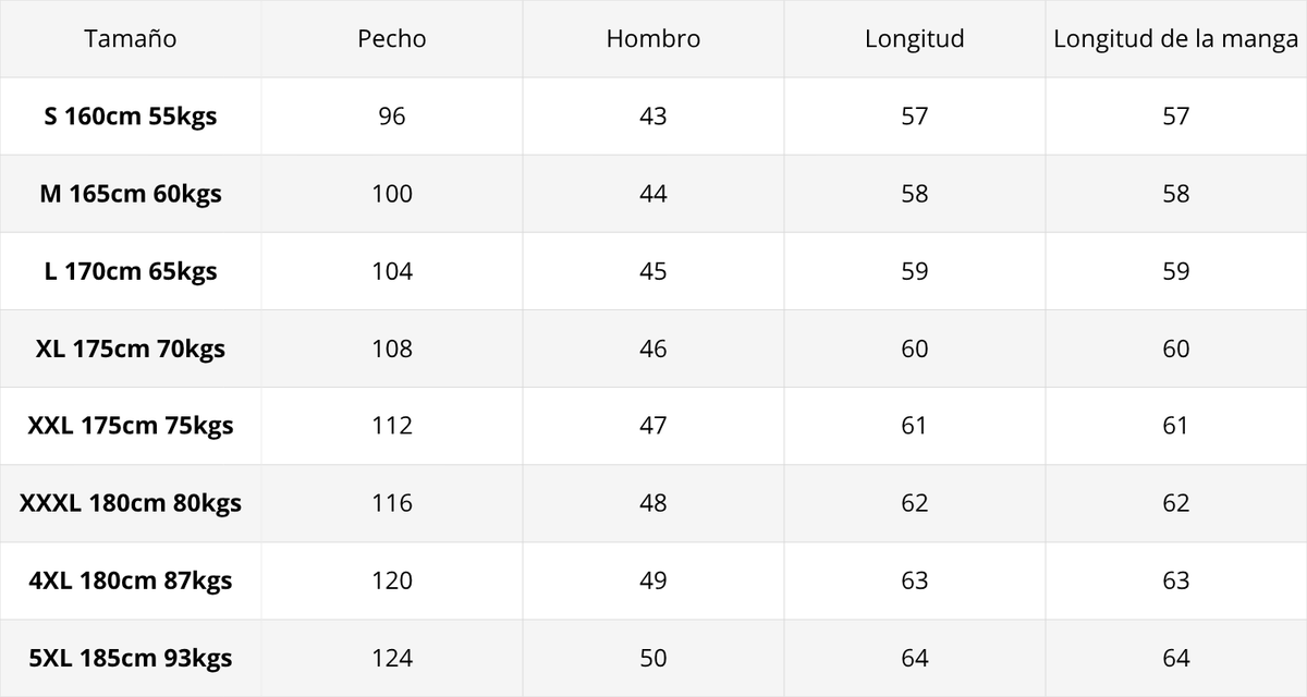 Tabla de tallas