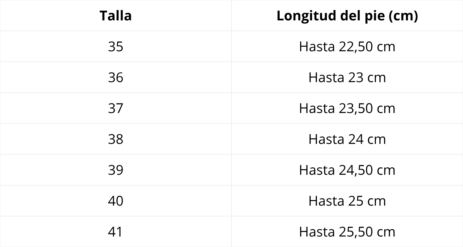 Tabla de tallas
