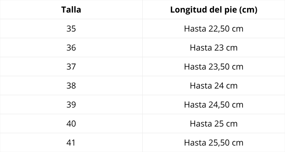 Tabla de tallas