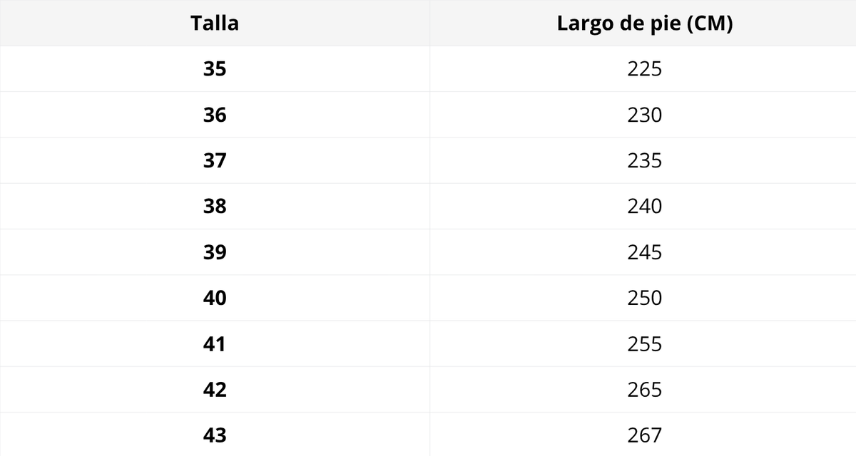 Tabla de tallas