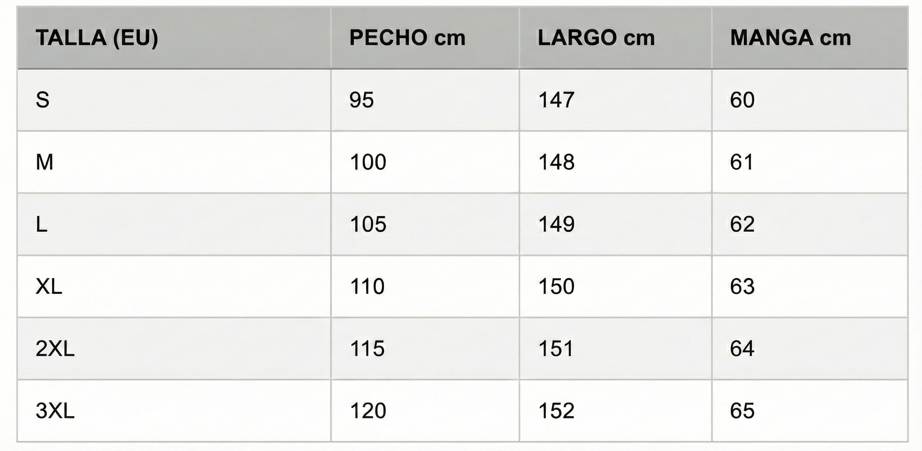 Tabla de tallas