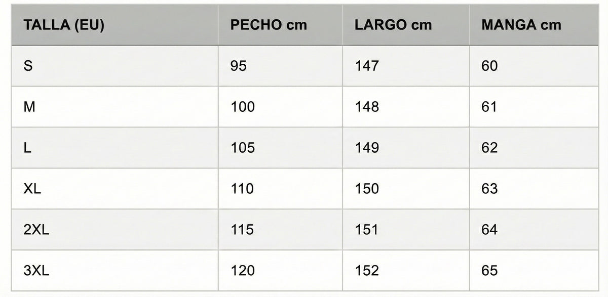 Tabla de tallas