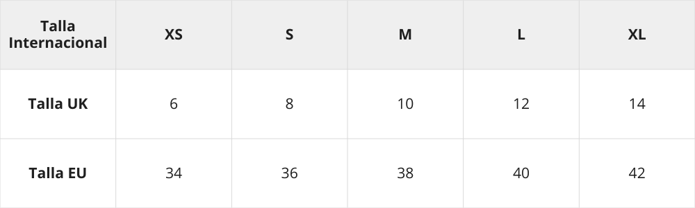 Tabla de tallas