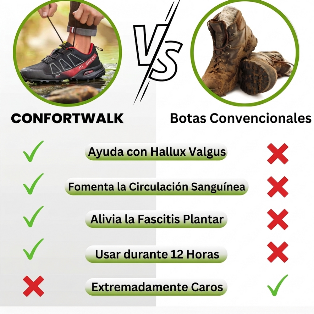 ConfortWalk: calzado ergonómico