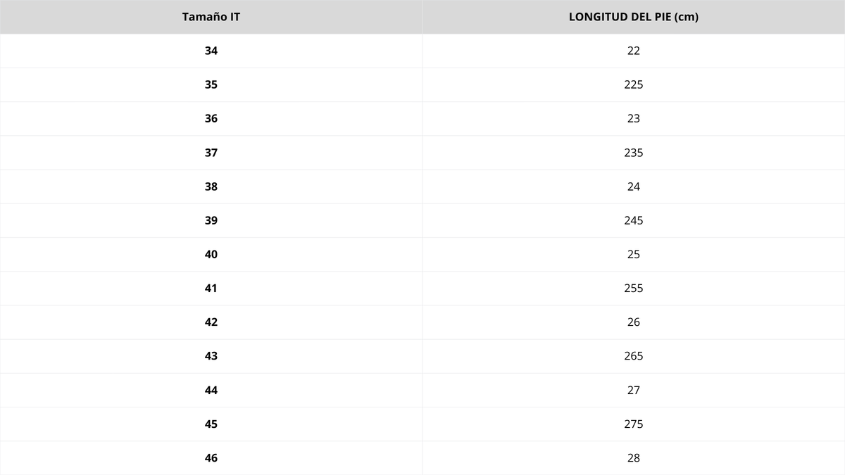 Tabla de tallas