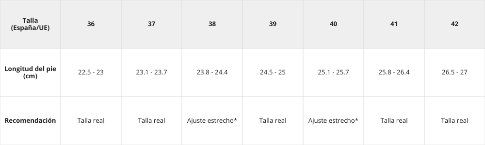 Tabla de tallas