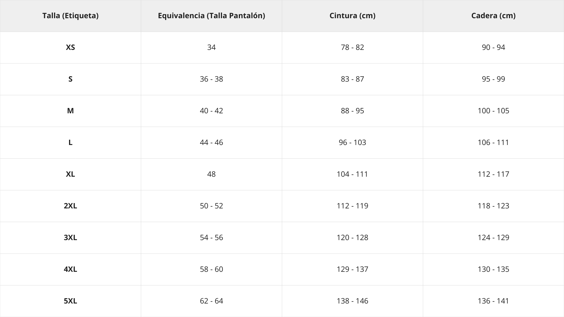 Tabla de tallas
