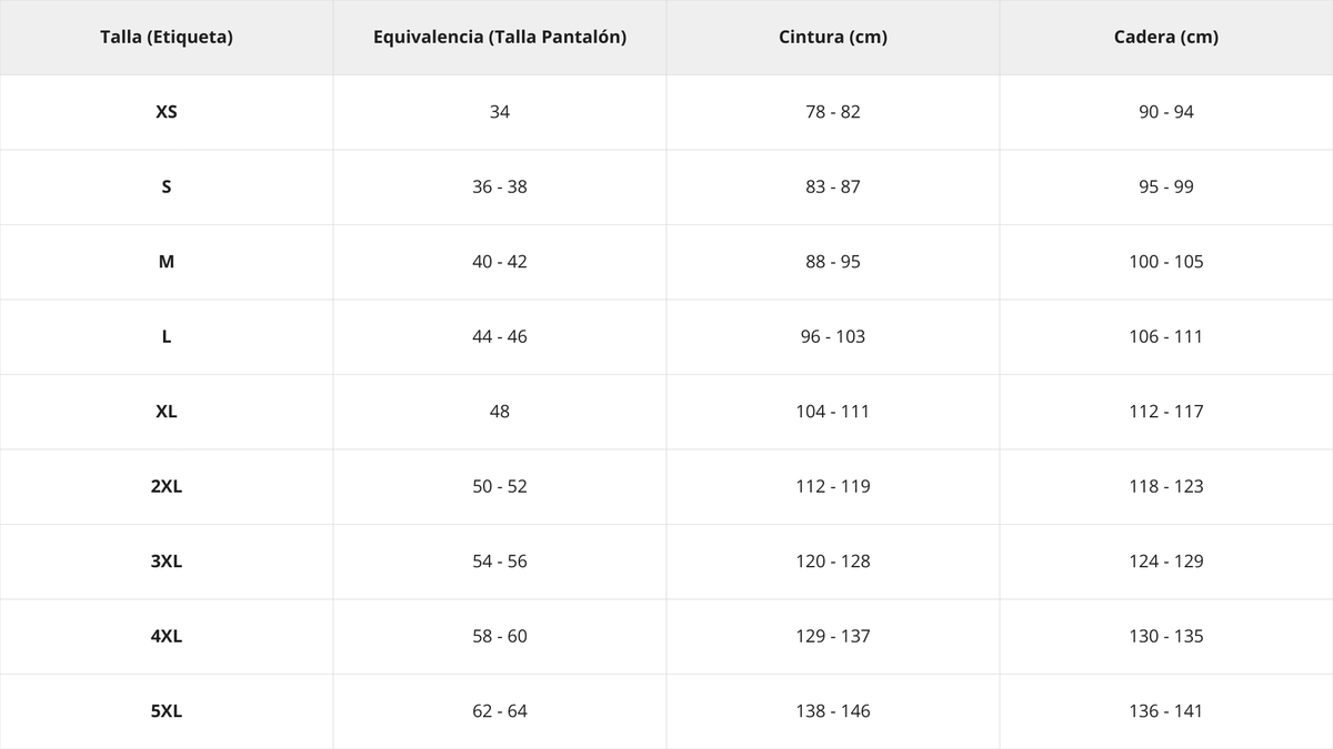 Tabla de tallas