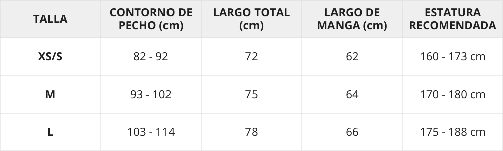Guía de tallas