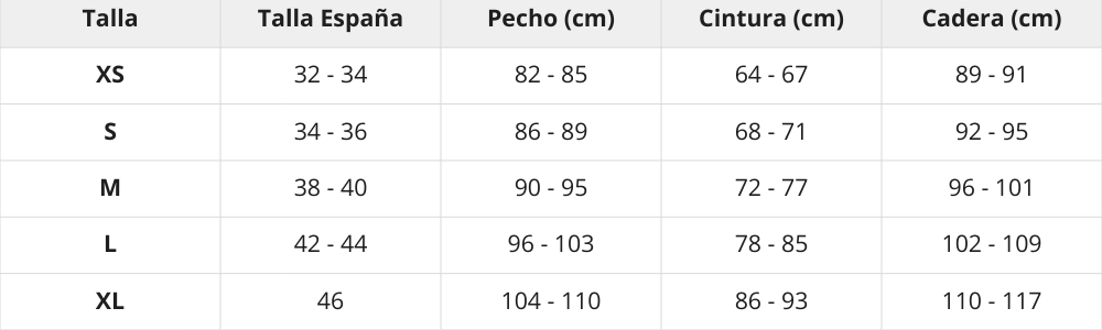 Tabla de tallas