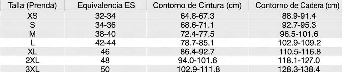 Tabla de tallas