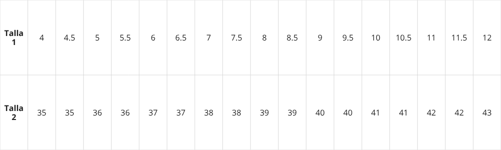 Tabla de tallas