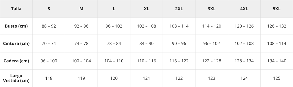 Tabla de tallas