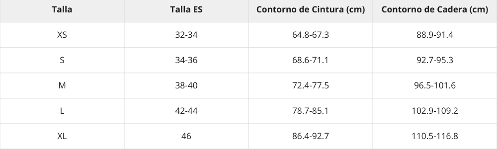 Tabla de tallas