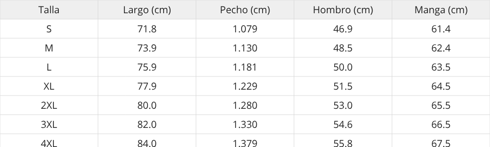 Tabla de tallas