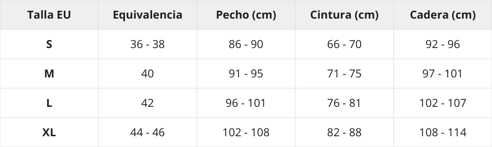 Tabla de tallas