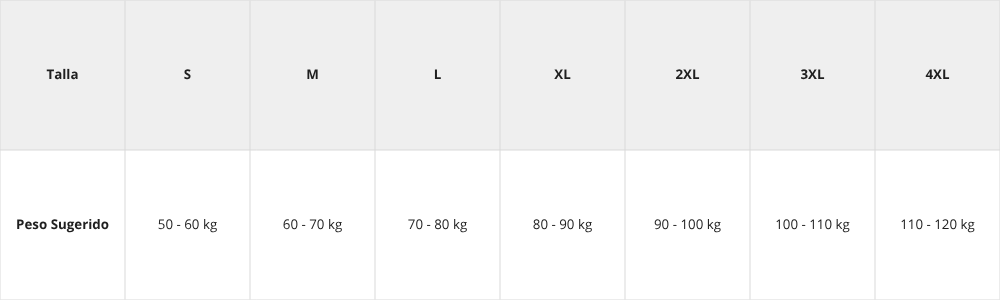 Tabla de tallas