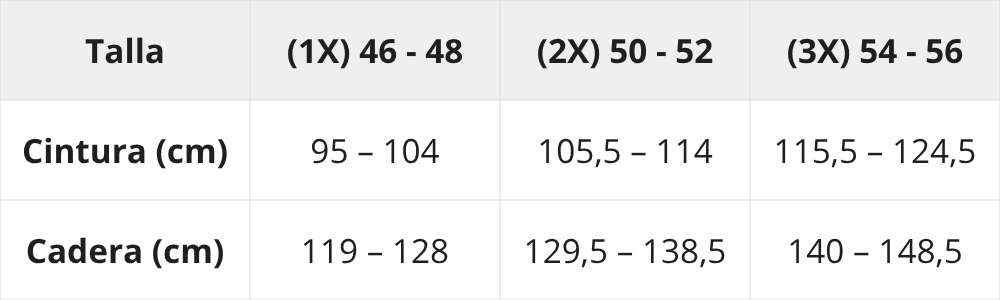 Tabla de tallas