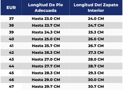 Tabla de tallas