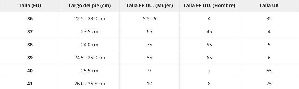 Tabla de tallas