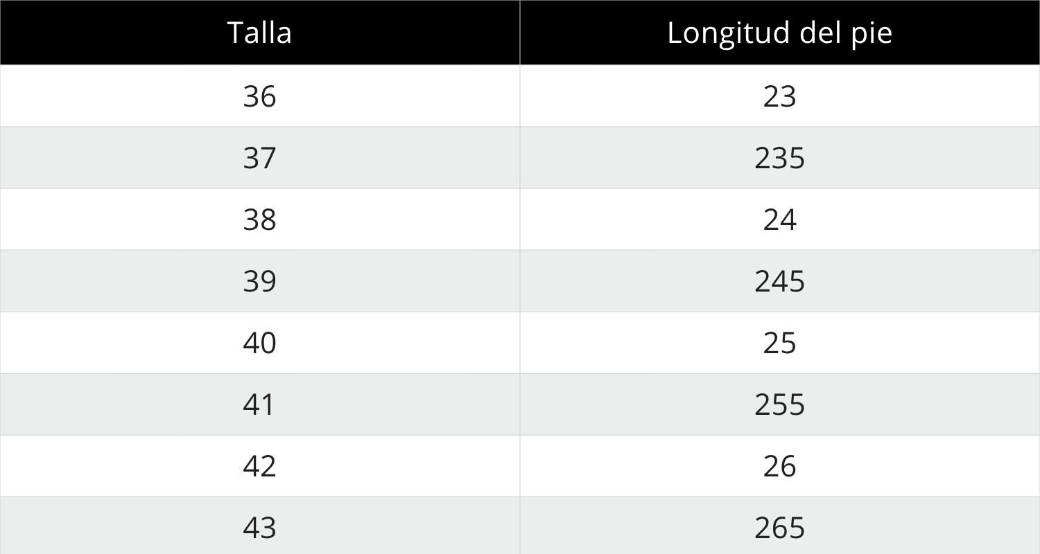 Tabla de tallas