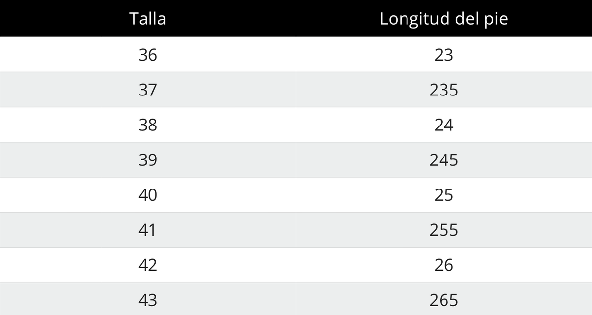 Tabla de tallas