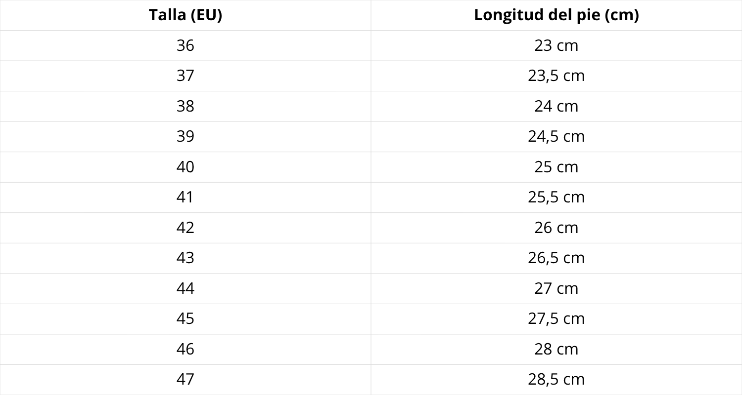 Tabla de tallas