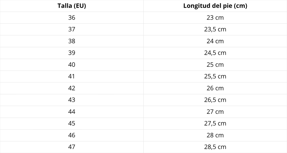 Tabla de tallas