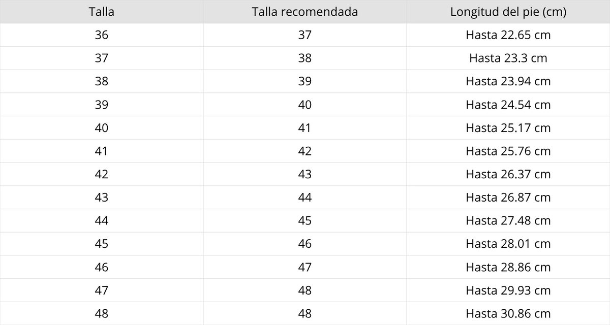 Tabla de tallas