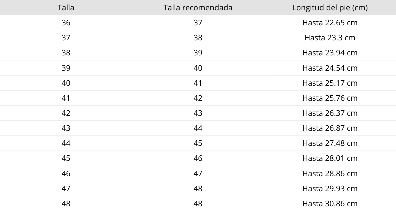 Guía de tallas