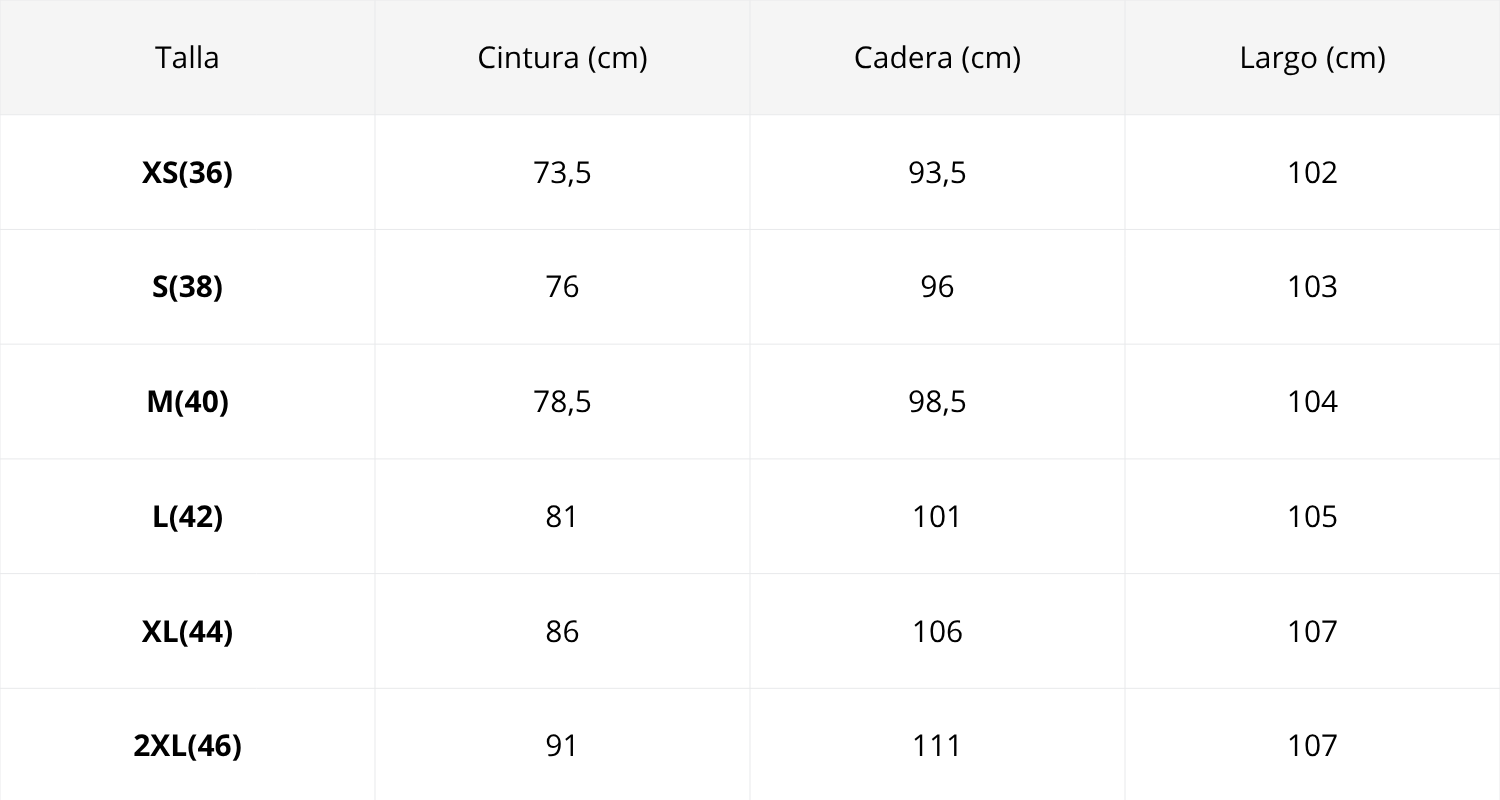 Tabla de tallas