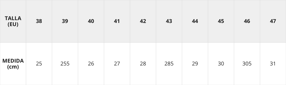 Tabla de tallas
