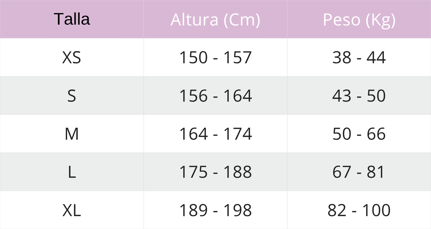 Tabla de tallas