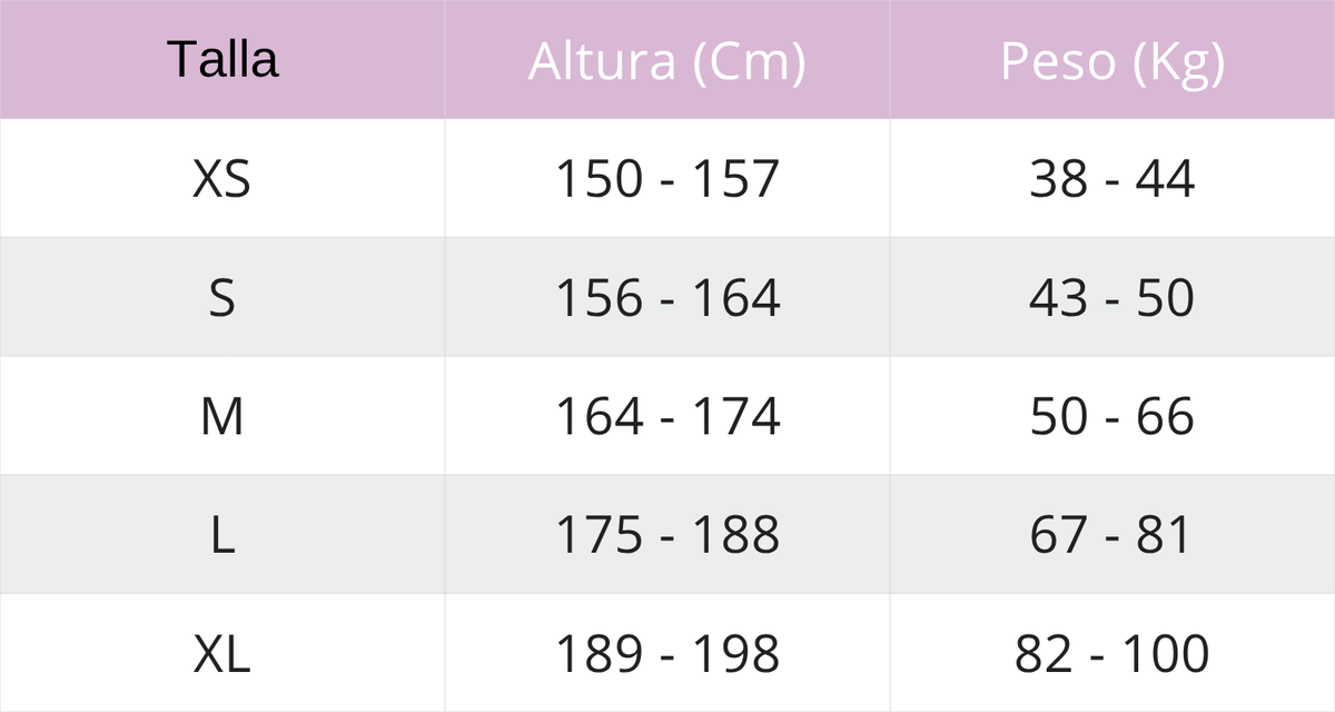 Tabla de tallas