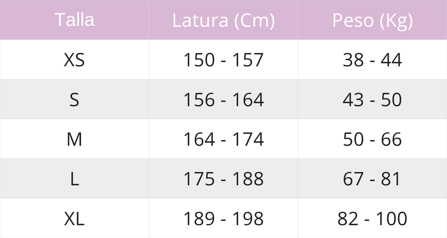 Tabla de tallas