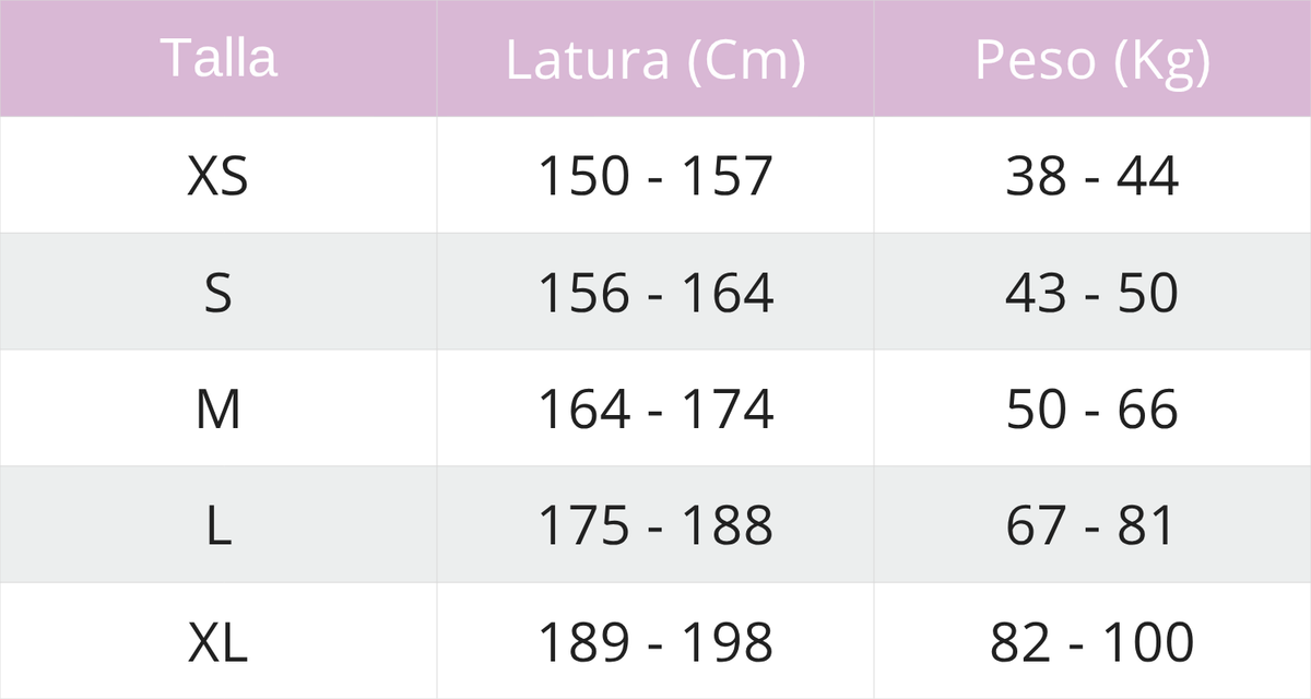 Tabla de tallas