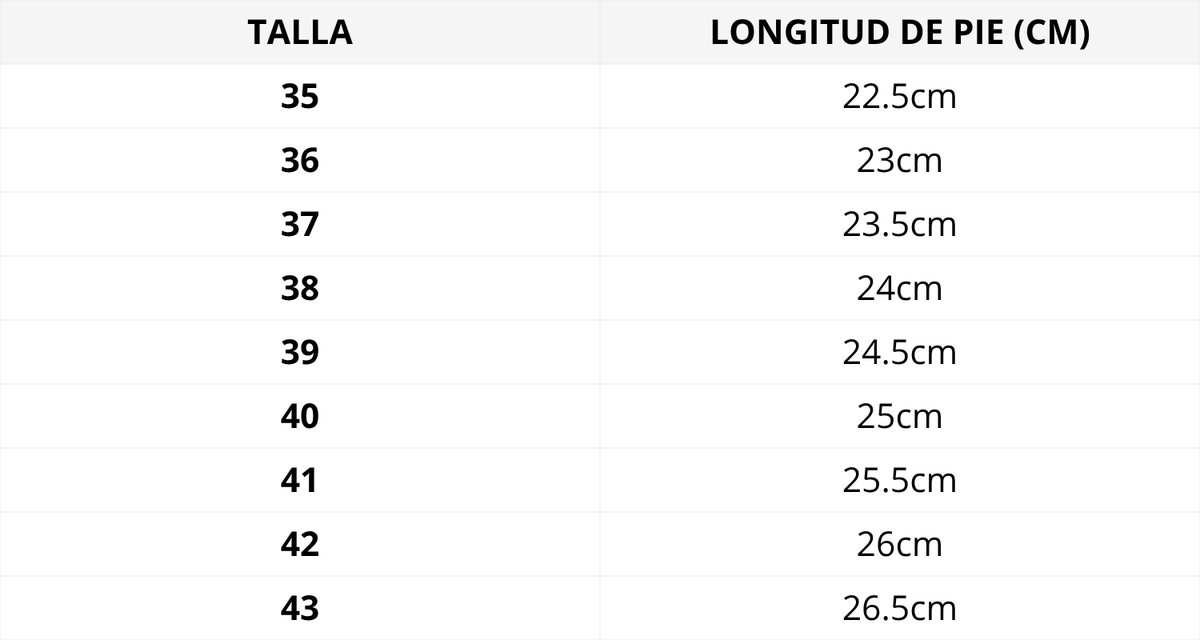 Tabla de tallas