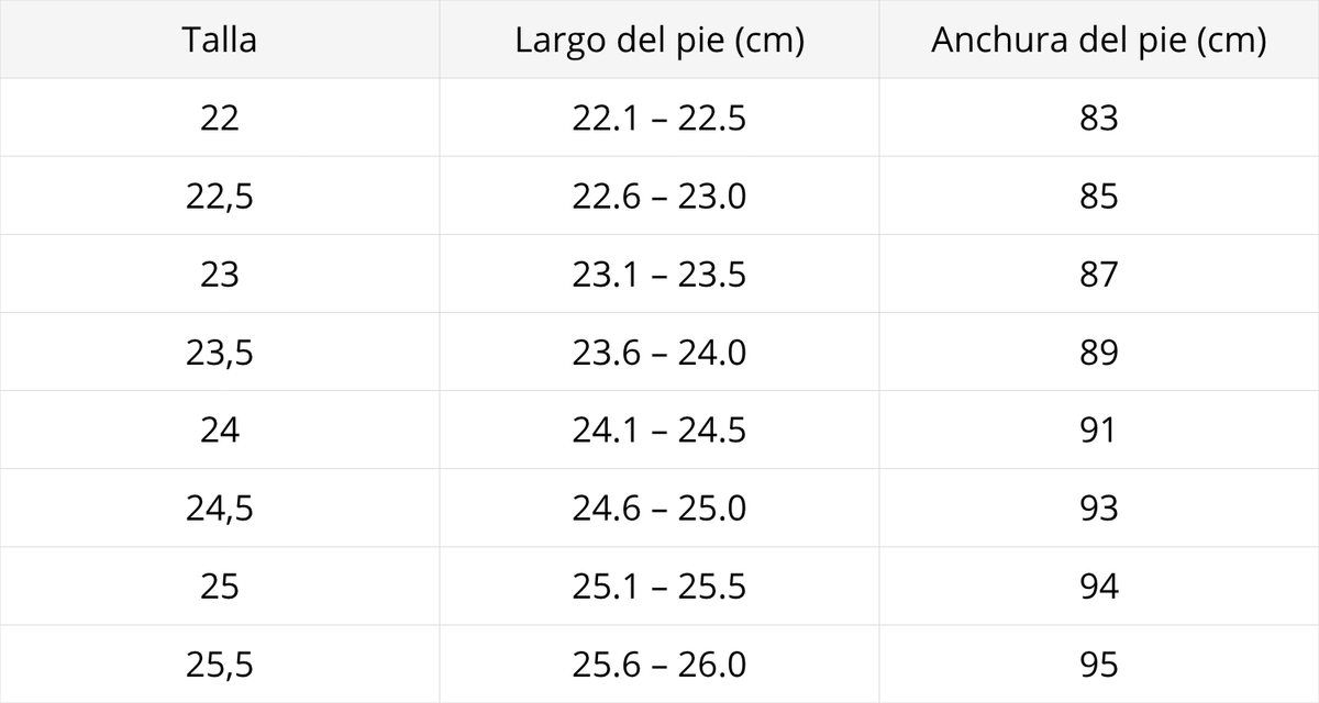 Tabla de tallas