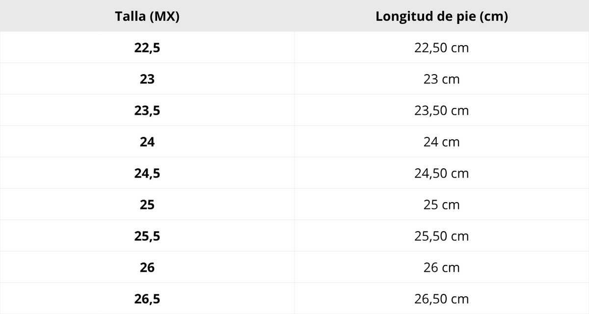 Tabla de tallas