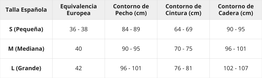 Tabla de tallas
