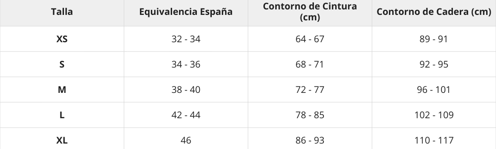 Tabla de tallas