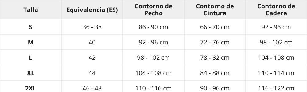 Tabla de tallas
